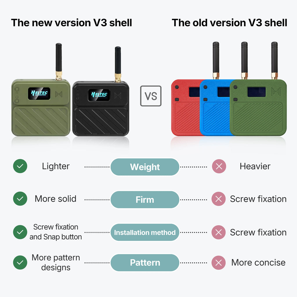Off Grid Messager Kit (Single Device)- No Internet Required